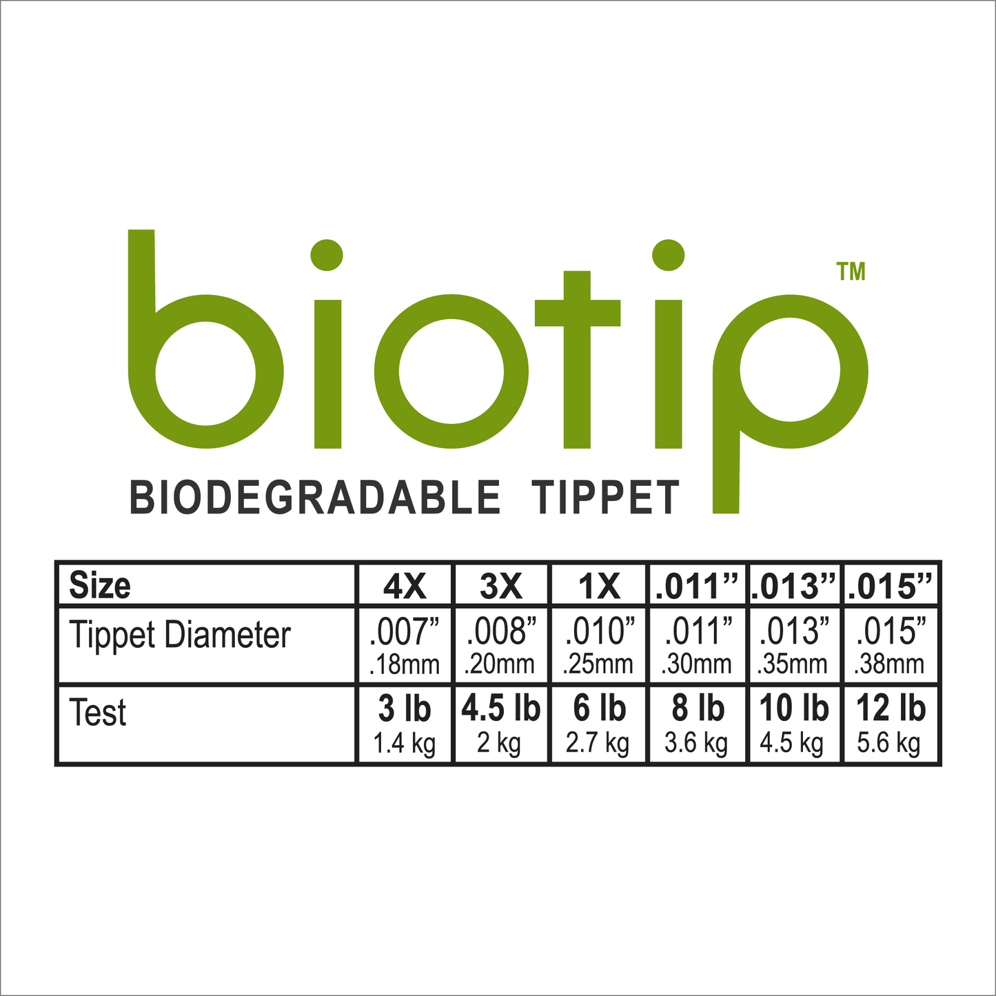 10 lb (4.5 kg) Biodegradable Tippet
